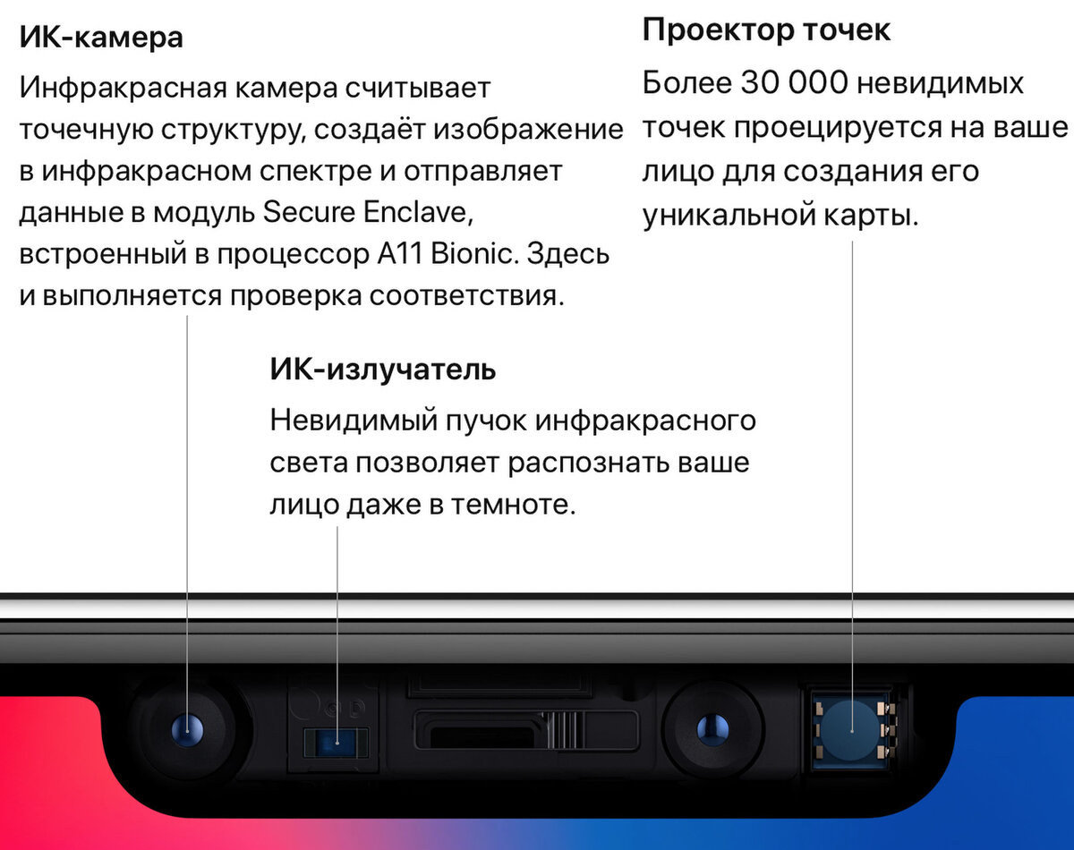 Как работает Face ID