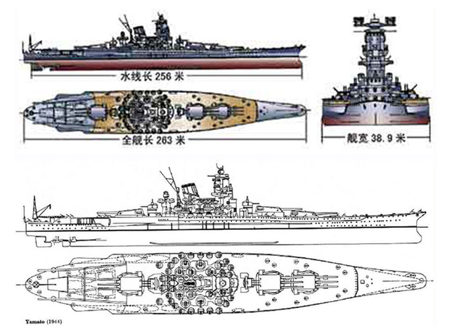 Схематическое изображение линкора. Фото https://pikabu.ru/