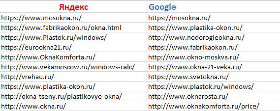 Как продвинуть сайт пластиковых окон. Самостоятельно