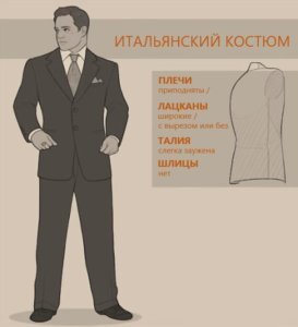 14 видов мужских костюмов - какой подойдет именно тебе | STYLE4MAN.COM |  Дзен