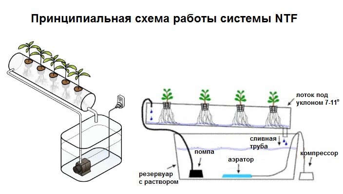 Винтажная виниловая пластинка LP Арсенал Своими Руками (СССР