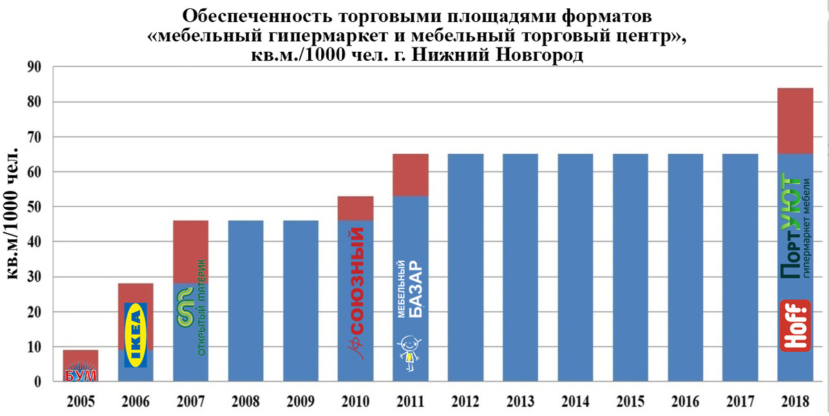 *Источник IDEM Research