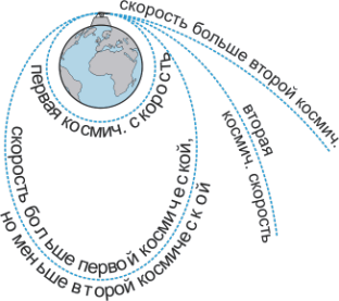 Источник: fizikaklass.ru