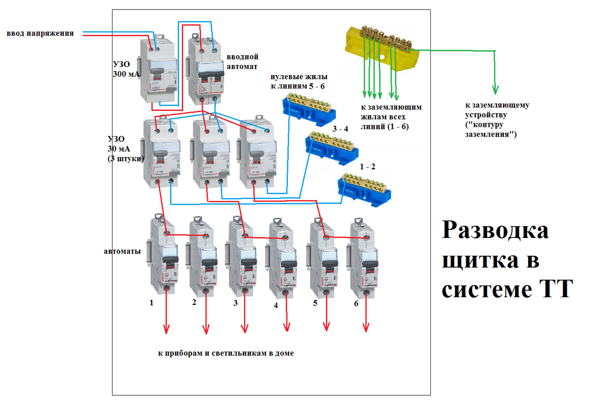 Подключение щитка с автоматами в частном. Щиток с заземлением ТТ схема. УЗО схема подключения с заземлением 380. Схема подключения однополюсного автоматического выключателя. Вводной автомат схема включения.