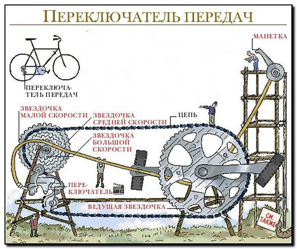 Звезды для систем велосипеда