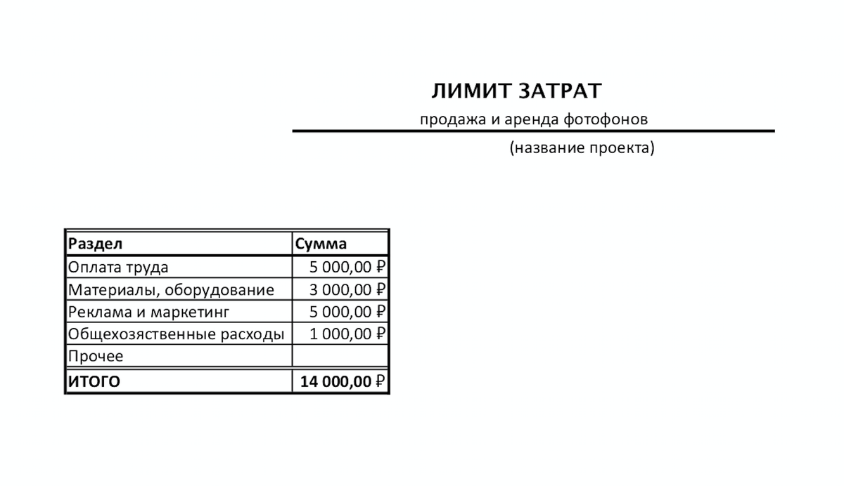 Смета и бюджет проекта разница