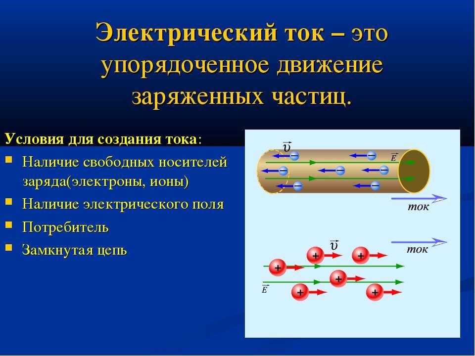 Они электрические. Электрический ток это направленное движение заряженных частиц. Электрический ток это упорядоченное движение заряженных частиц. Движение электрического тока в проводнике. Условия создания электрического тока