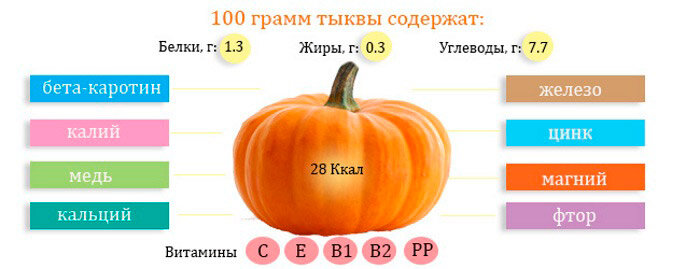 микроэлементы (фтор, цинк, железо, медь, йод, кобальт, марганец);