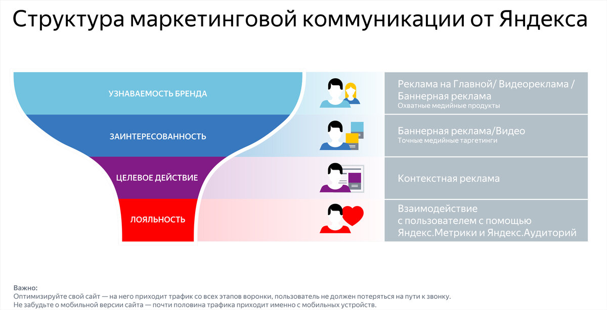 Реклама узнаваемость бренда