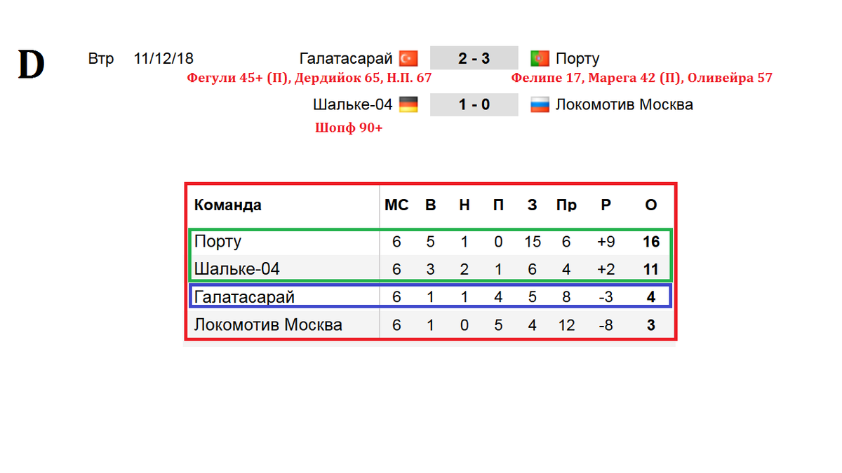 Золотая лига футбол 2 результаты таблица