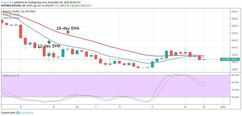Среднесрочный тренд BTC: медвежий