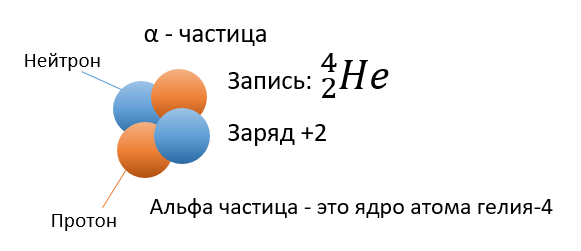 Альфа частицы картинки