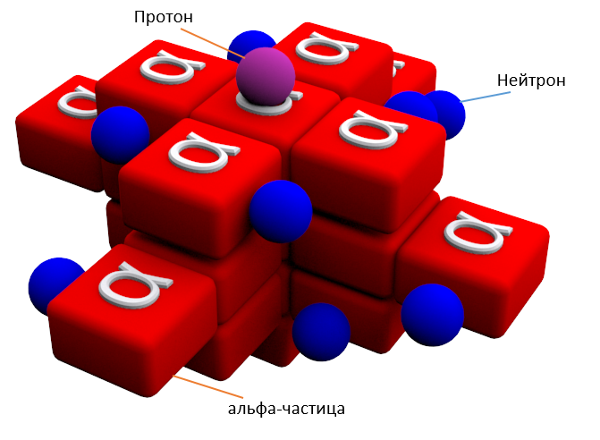 Устройство вещества