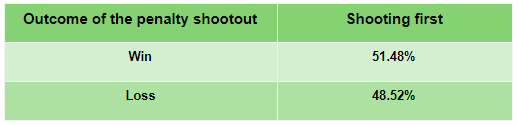 totalfootballanalysis.com