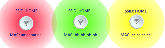 Одно имя но разные мак адреса устройств.