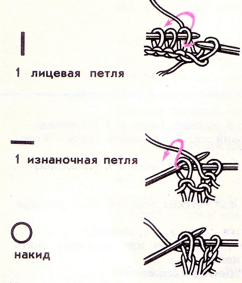 Изнаночная петля спицами. Вязание лицевых петель спицами для начинающих. Лицевые и изнаночные петли спицами для начинающих. Схема вязания изнаночной петли на спицах. Как вязать лицевые петли спицами.