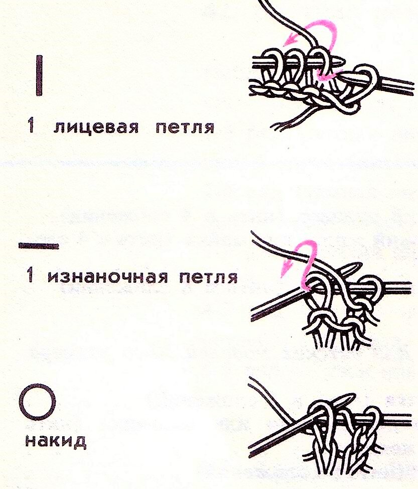 Лицевая и изнаночная петля. Вязание лицевых петель спицами для начинающих. Лицевые и изнаночные петли спицами для начинающих. Схема вязания изнаночной петли на спицах. Как вязать лицевые петли спицами.