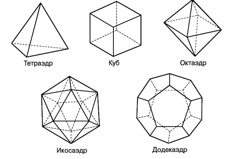 Чертеж многоугольника. Правильные многогранники октаэдр. Правильный многогранник правильные многогранники. Правильный тетраэдр октаэдр икосаэдр додекаэдр куб. Платоновы тела правильные многогранники.