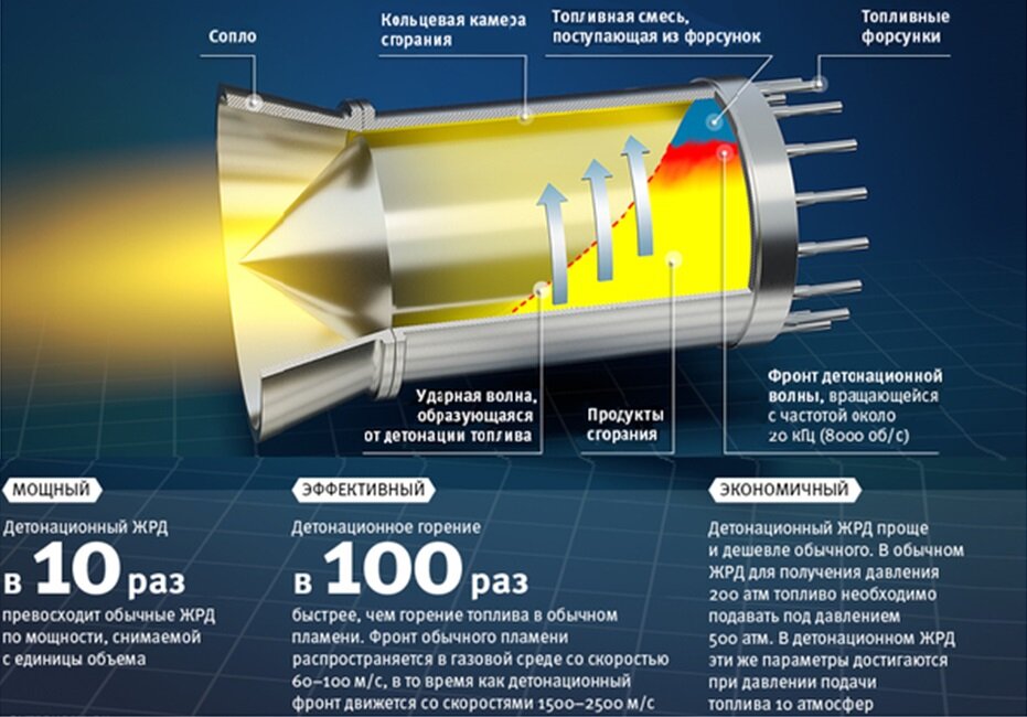 Кем впервые была разработана схема жидкостного ракетного двигателя