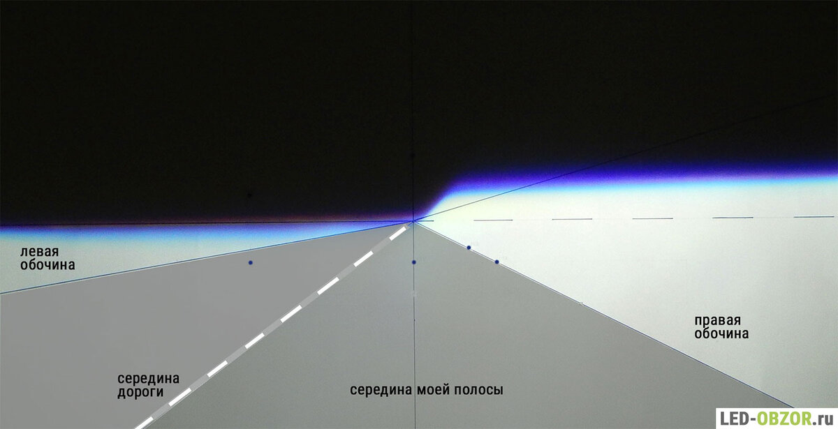 Разметка таблицы для тестирования