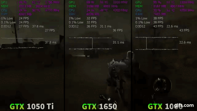 GTX 1650 vs GTX 1050 Ti vs GTX 1060 Тест в 8ми играх. Техно Гуру.