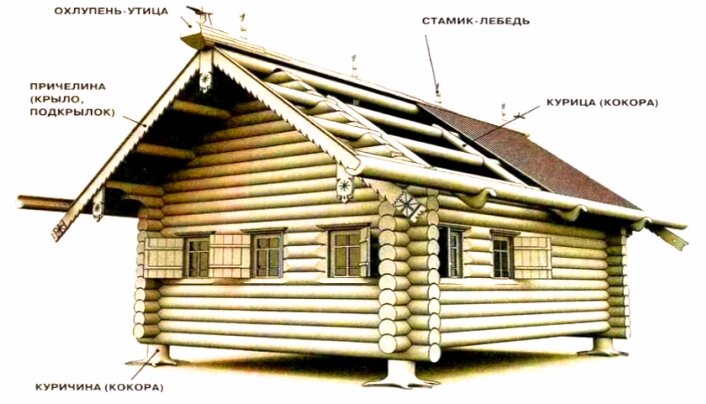 Шаблон для вырезания “Избушка на курьих ножках”