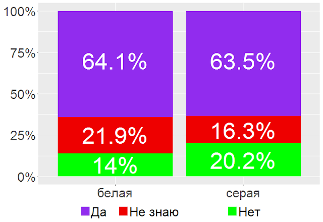 Источник: https://edwvb.blogspot.com