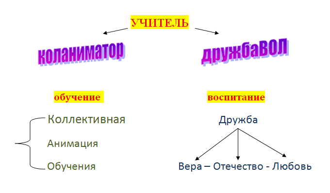 учитель нового типа