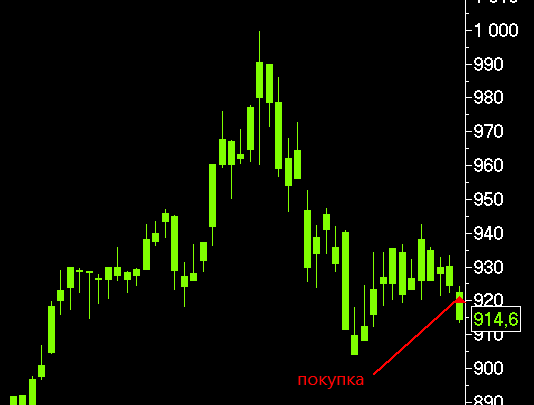 С утра купил акции Северстали.