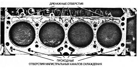 Каналы охлаждающей жидкости в блоке цилиндров