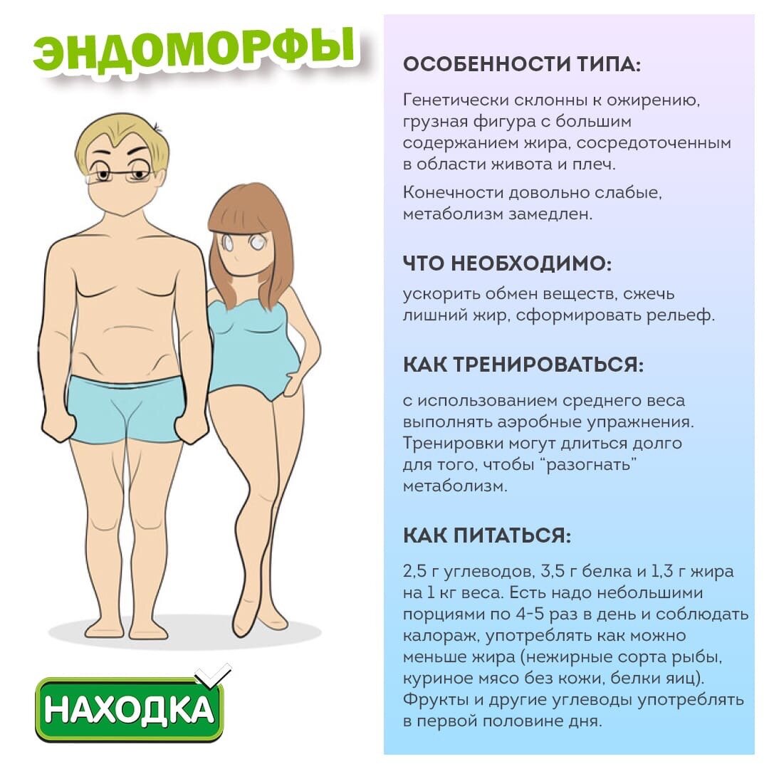 Как достичь идеального тела | 123 | Дзен