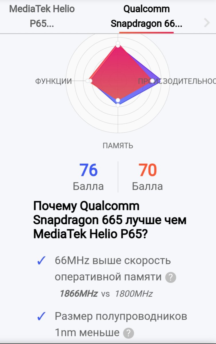 Helios или snapdragon