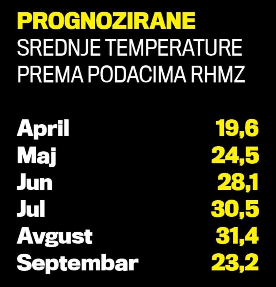 Прогноз средних температур 2020
