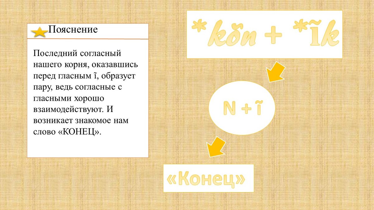 Так образовалось слово "конец". Пока никакой магии.