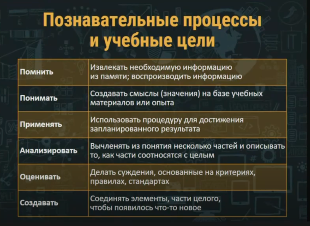 ОНЛАЙН-ОБУЧЕНИЕ, ОРИЕНТИРОВАННОЕ НА РЕЗУЛЬТАТ: ДОЛОЙ СИТУАЦИЮ «ДЕНЬГИ НА  ВЕТЕР» | Карьера в Правительстве Москвы | Дзен