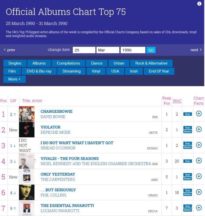 Скриншот страницы https://www.officialcharts.com/charts/albums-chart/19900325/7502/