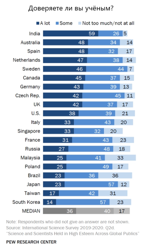 Источник: Pew Research Center, перевод автора