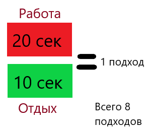 Схема тренировки Табата