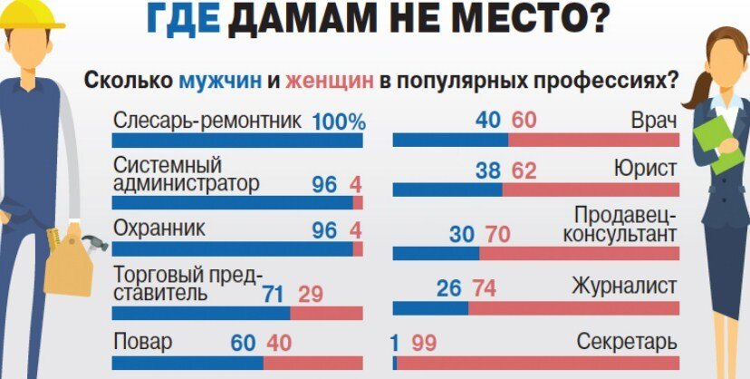 Куда пойти учиться девочке после 11