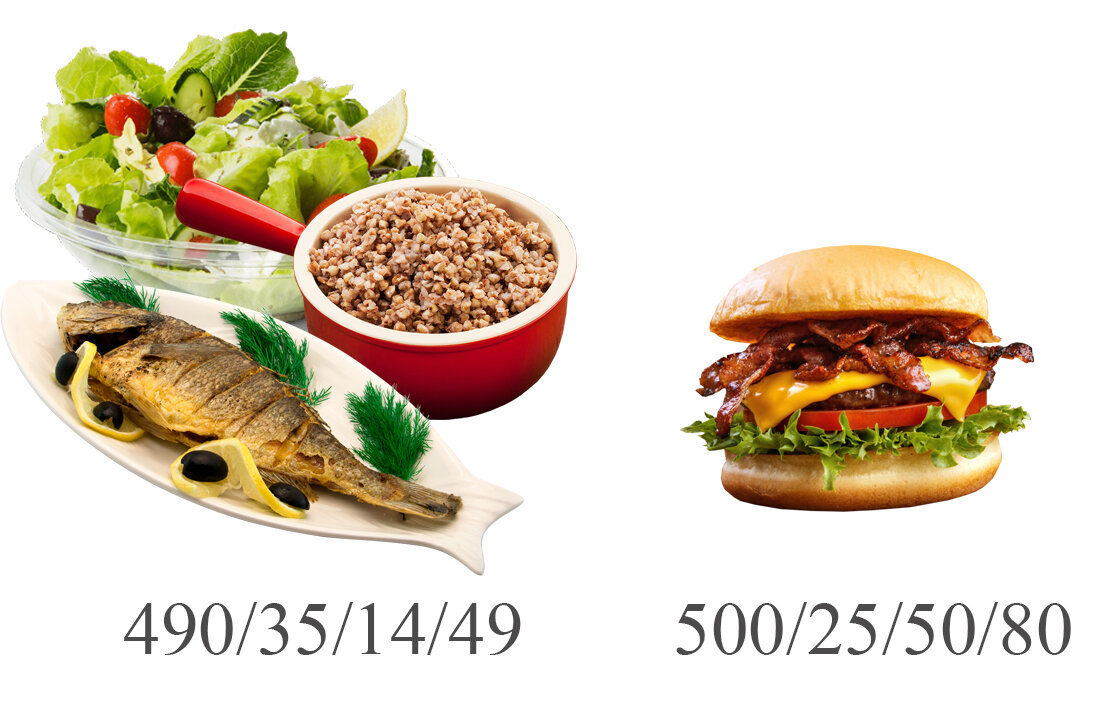 Сравнение КБЖУ. Что выберешь ты?