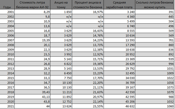 Сколько должна стоить машина относительно зарплаты