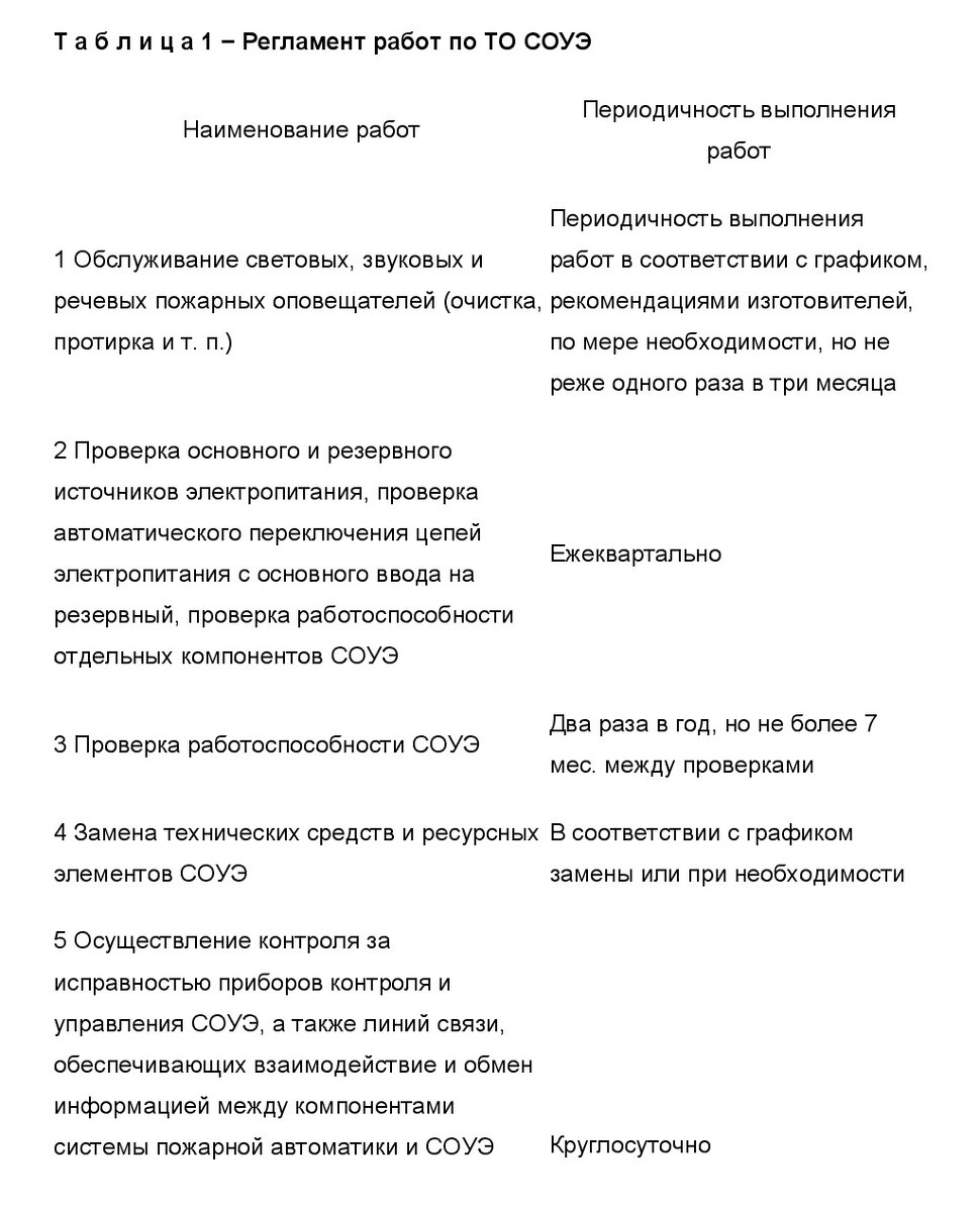 ГОСТ Р 59639-2021 Часть 2. «Системы оповещения и управления эвакуацией  людей при пожаре. Руководство по проектированию, монтажу | Норма ПБ | Дзен