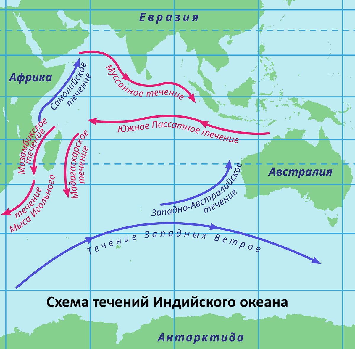 Гольфстрим куросио. Течение западных ветров на карте индийского океана. Течения индийского океана теплые и холодные. Схема течений индийского океана. Карта течений индийского океана.