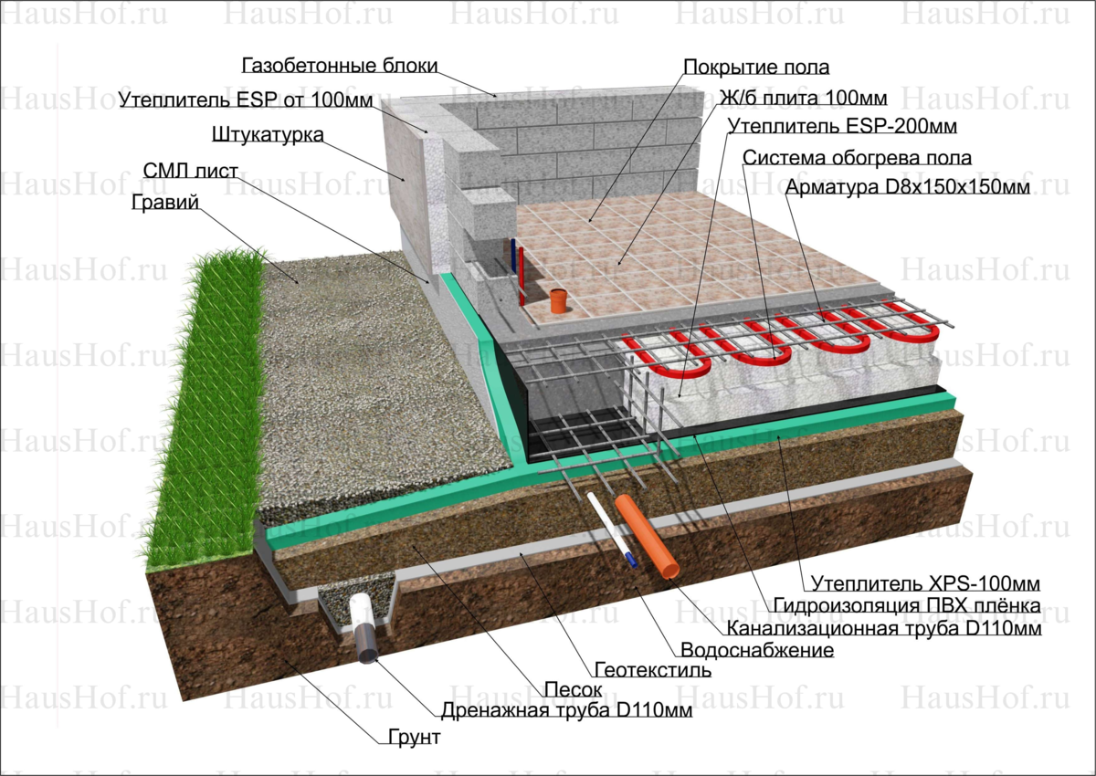 Из чего лучше сделать