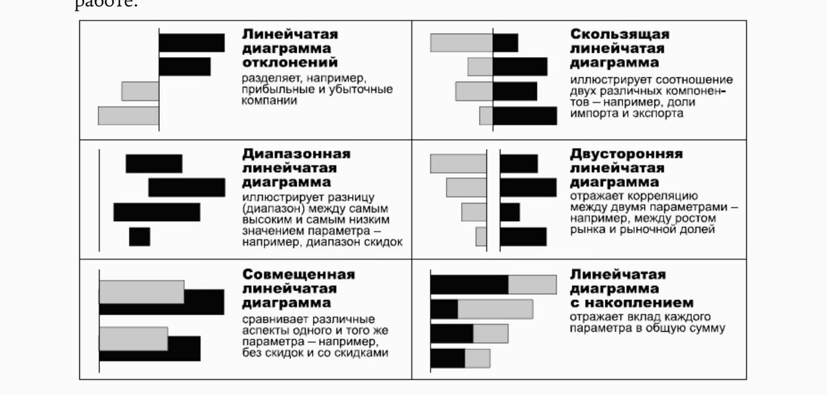 Линейчатая диаграмма имеет вид