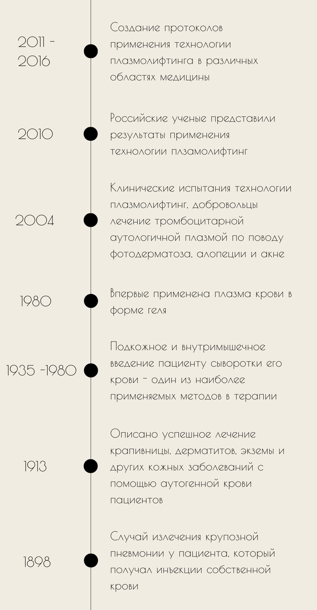 Информация взята с сайта: https://plasmolifting.ru/o-metode/istoriya/?