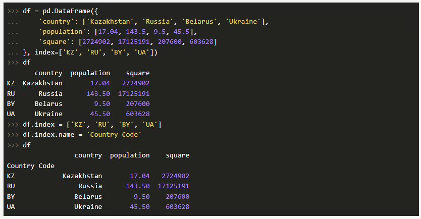 PD.dataframe Python. Pandas dataframe. Dataframe операции над таблицами. Конструктор dataframe.