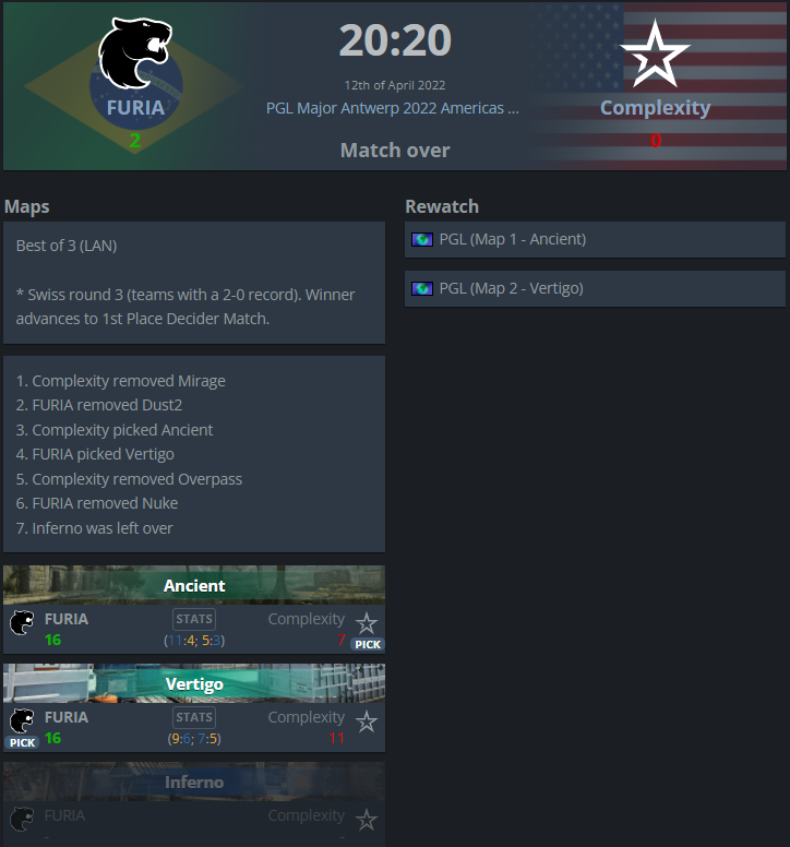 Результат матча FURIA vs Complexity