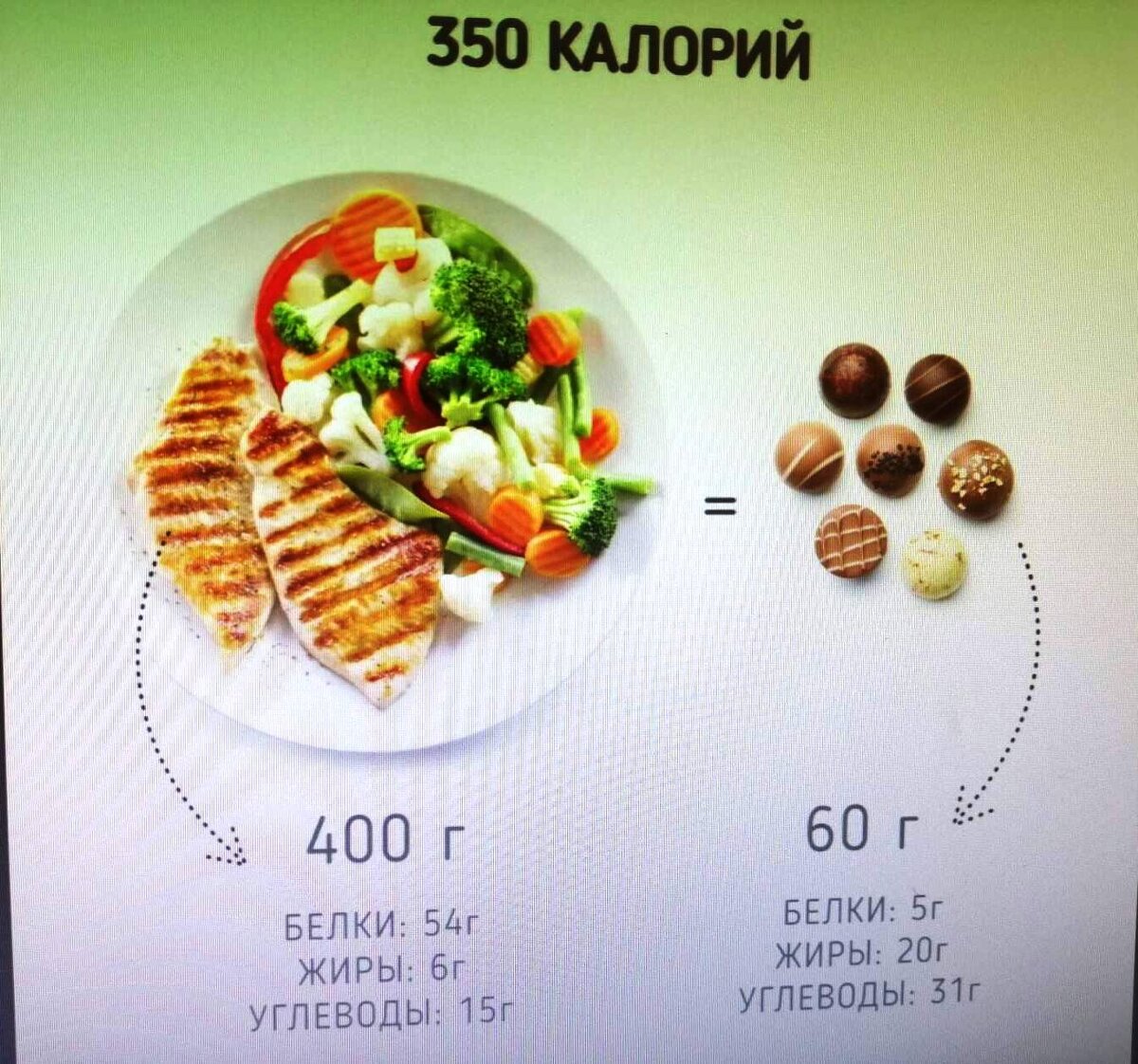 Равноценный пример того, чем себя можно питать правильно или бездумно