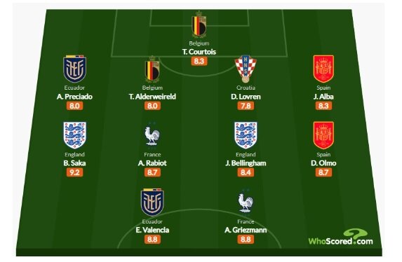 данные сайта WhoScored